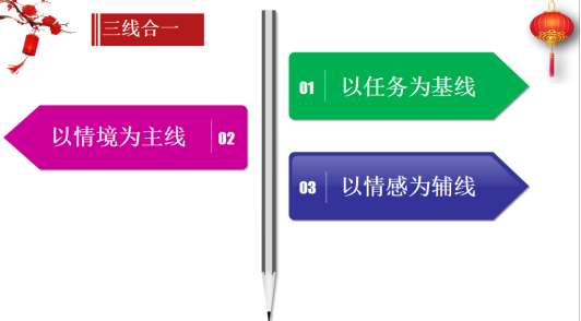 C:\Users\206\Desktop\第三次202011,17\教研活动照片\图片2.png图片2