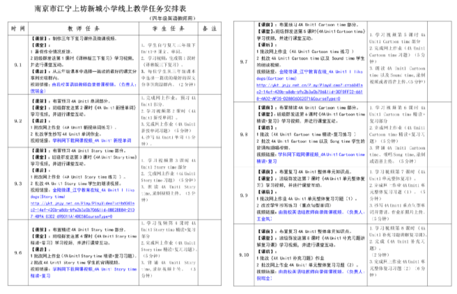 E:\琅琊路小学江宁分校（更新至2021.10.11）\琅琊路小学江宁分校（持续更新）\琅琊路小学江宁分校\英语教研组活动\2021-2022上学期 英语组教研活动\第一次 2021.09.16\5. 上课及研讨照片\线上教学任务安排表（四年级英语教师用）.png线上教学任务安排表（四年级英语教师用）