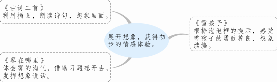 语文要素7