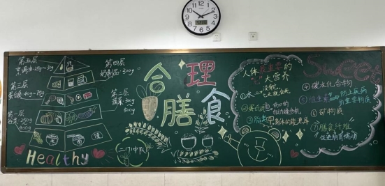 2025.5.20中国学生营养日黑板报评比 (4)