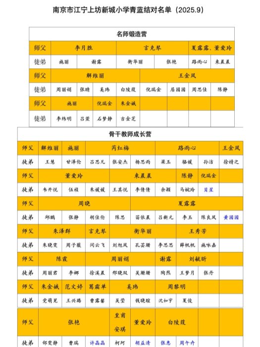 /Users/shimengjin/Desktop/未命名文件夹/南京市江宁上坊新城小学青蓝结对名单 2025.9_01.jpg南京市江宁上坊新城小学青蓝结对名单 2025.9_01
